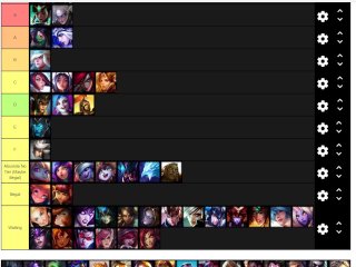 View League of Legends Females ranked by Incel